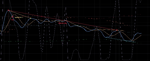 Trading product for AdvancedRSIPro Indicator Key Levels RSI, image 5