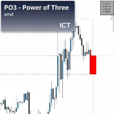 Logo "HTF Power Of Three PO3_AMD_Indicator"