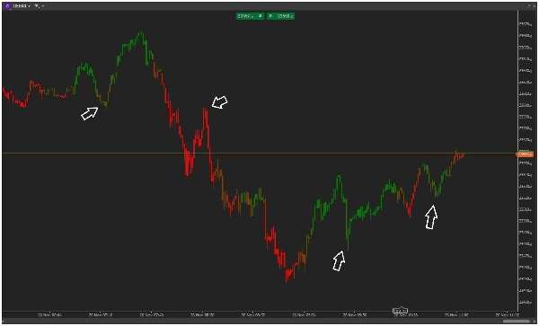 "Candles Volume Delta" uploaded image