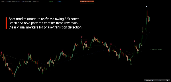 Trading product for Supertrend Moving Average Indicador Supertrend Moving Average, image 8