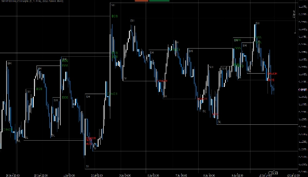 Trading product for Smart Money Concepts Indicator BOS Liquidity Sweep, image 4