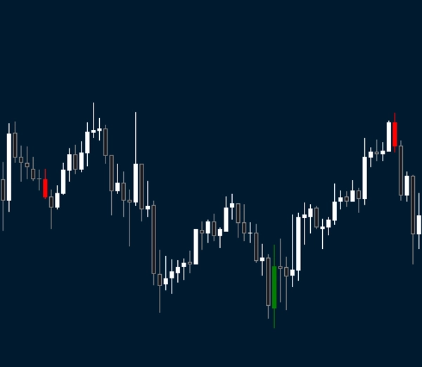 "Engulfing CandlePRO" uploaded image