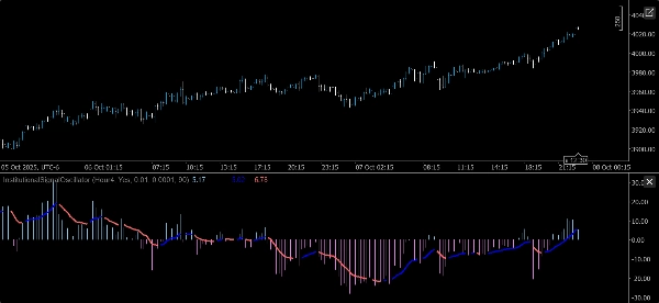 "InstitutionalSignalOscillator" uploaded image