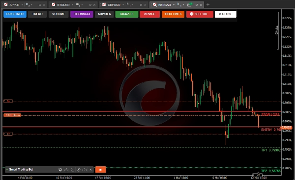 Ảnh "Smart Trading Bots" được tải lên