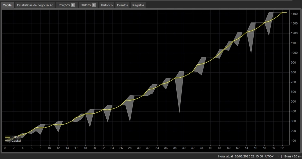 Загруженное изображение продукта "Bot RSI Medio V2"