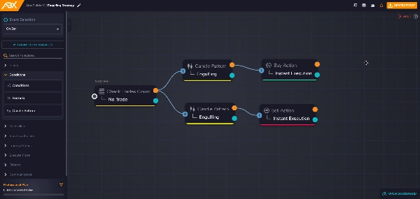 Immagine caricata di "Engulfing Strategy with Fixed Risk (Made with AlgoBuilderX)"