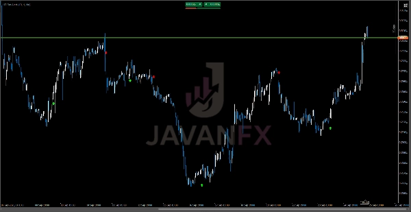 "UT Bot Alert" uploaded image