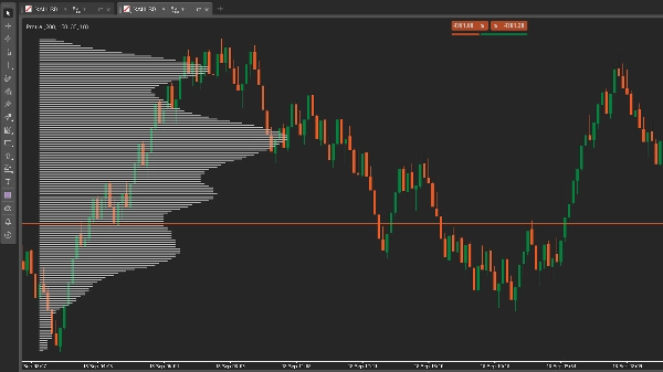 Trading product for Dynamic Profile Indicator Key Levels Volume, image 9