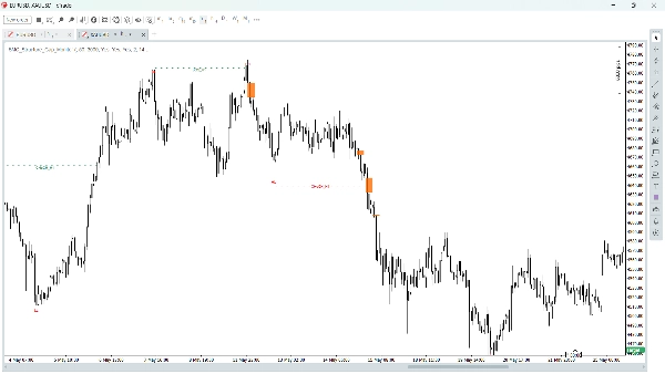 Trading product for SMC_Structure_Gap_Monitor Indicator Fair Value Gap BOS, image 4