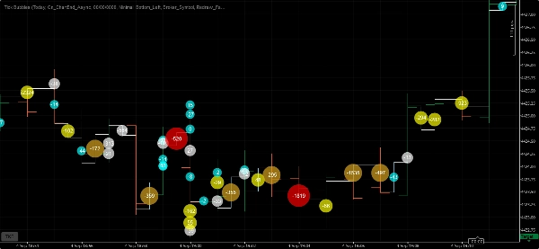 Trading product for Tick Bubbles Indicator Imbalance Volume, image 4
