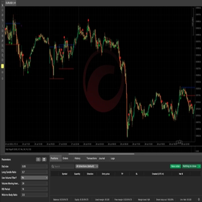 Logo „Doji Engulf”