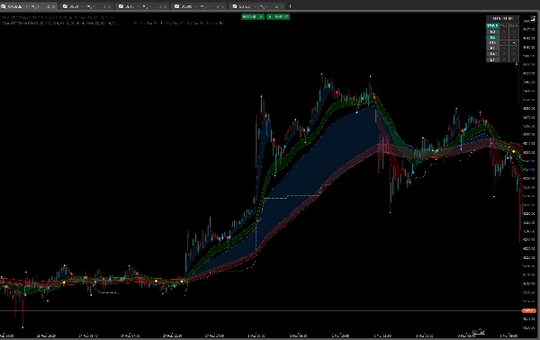 "EMA MTF Trend Pro" 已上传图片
