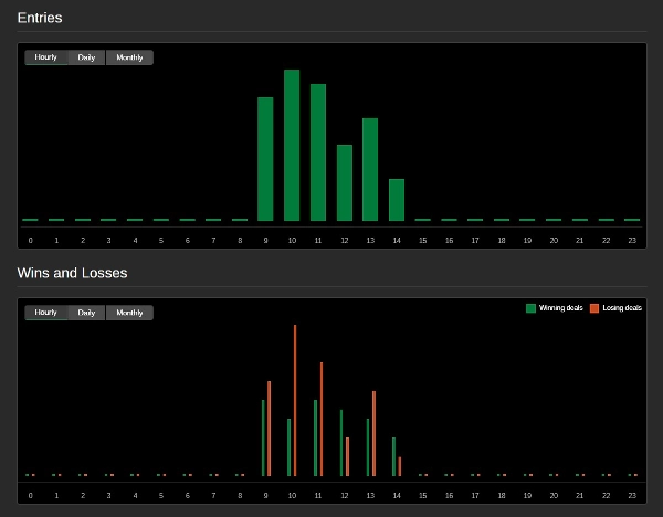 Trading product for Sentinel Sterling (GBPUSD) cBot EMA RSI, image 7