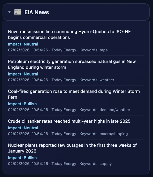 In „OilGasPulse“ hochgeladenes Bild