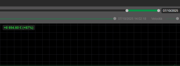 "Dynamic Trendline cbot - Prop Ed - Trial 7d" uploaded image