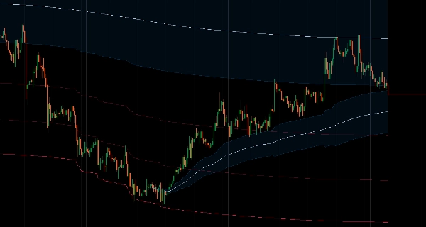Загруженное изображение продукта "Anchored Moving Average"