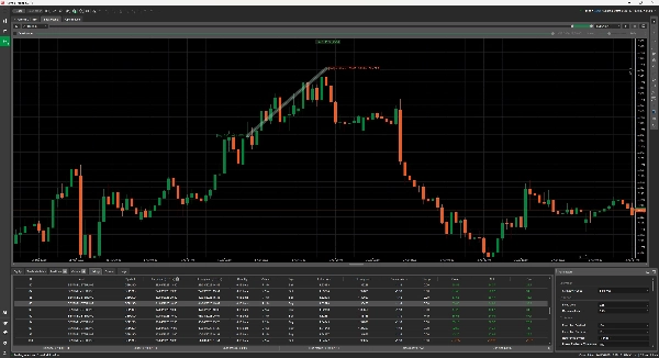 Trading product for Sentinel Sterling (GBPUSD) cBot EMA RSI, image 4