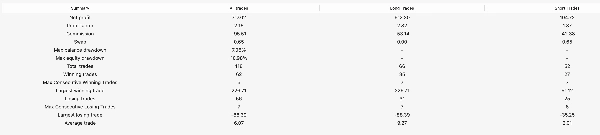 Trading product for VolumeProfilePRO cBot Fibonacci Consistent Returns, image 4