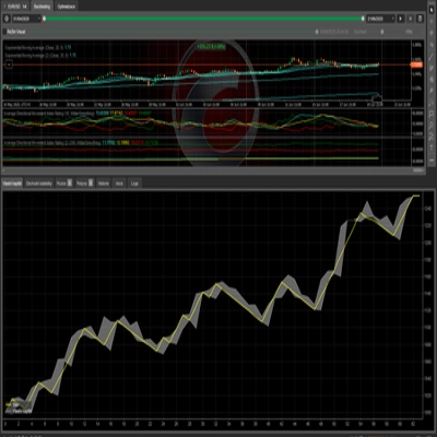 "EURUSD 4H trend" โลโก้