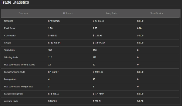 "DreamyScoutBot" yüklenen resmi
