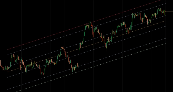 Immagine caricata di "Linear Regression Channel"