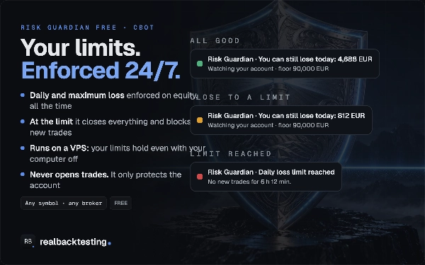 Trading product for realbacktesting Tools Risk Guardian Free cBot Prop Firm Fit Equity Stop, image 2