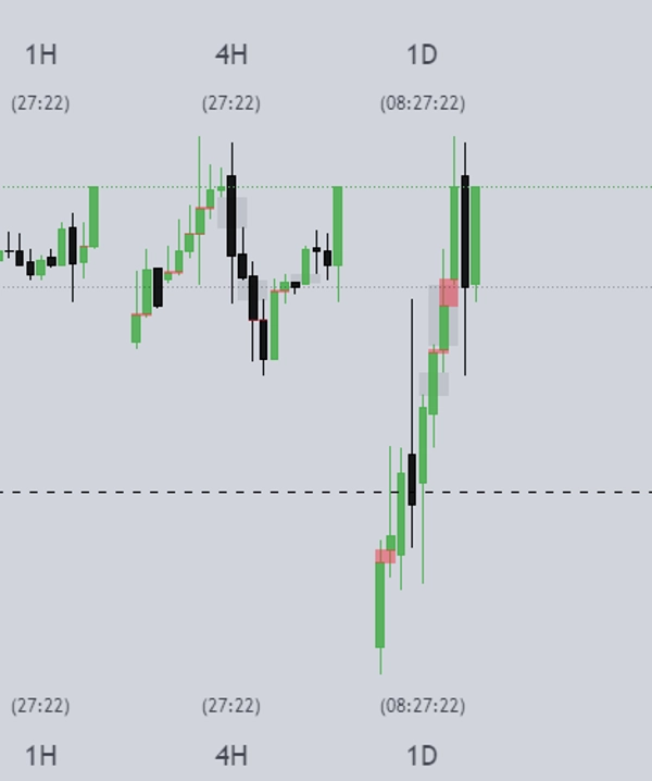 "ICT HTF Candles_Majob" uploaded image