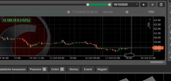 Ảnh "Depth of Market - VIX cBot-v2.0" được tải lên