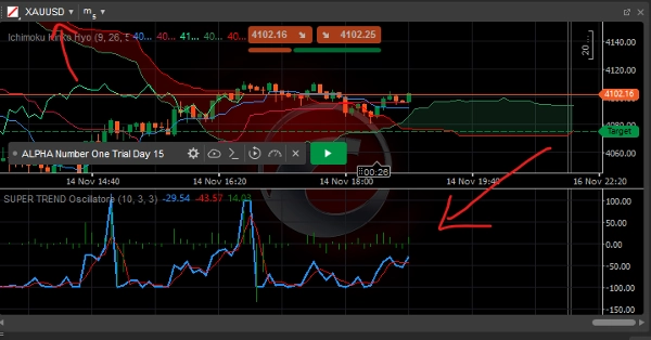 "SUPER TREND Oscillatore" 업로드된 이미지