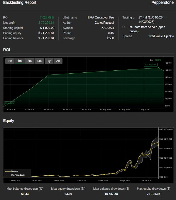 "EMA Crossover Pro" uploaded image