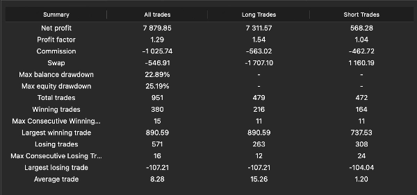 "GOLD Running" yüklenen resmi