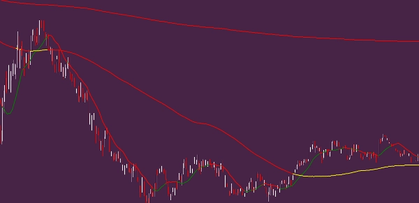 Imej yang dimuat naik "VWAP Tabajara"