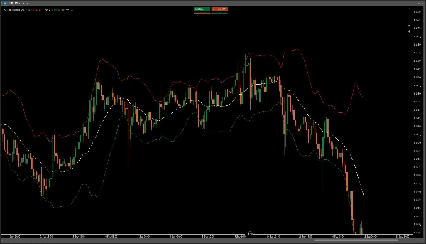 Trading product for SigmaChannel Indicator Bollinger Bands Imbalance, image 3
