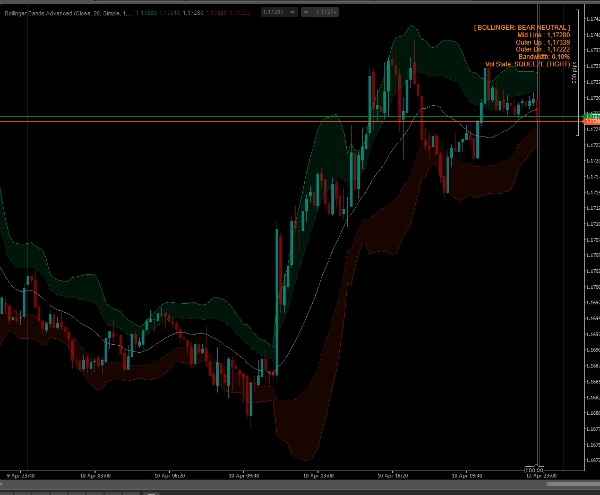 "Bollinger Bands Advanced" yüklenen resmi