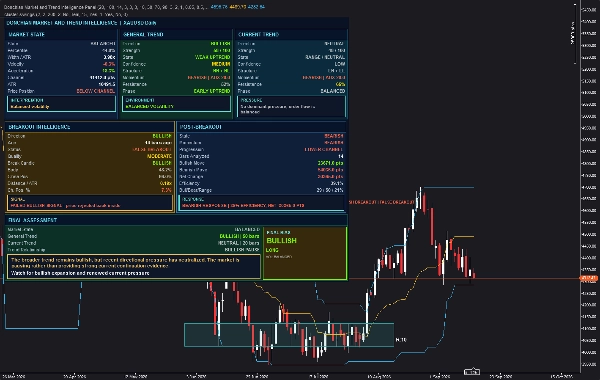 Trading product for Donchian Market and Trend Intelligence Panel Indicatore EMA Donchian Channels, image 2