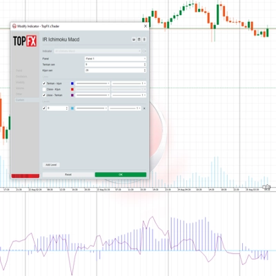 Logo "IR Ichimoku Macd"