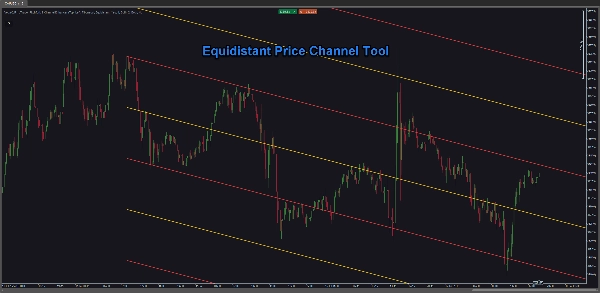 "VegaXLR - cTrader Pitchfork & Channel Enhancer" uploaded image