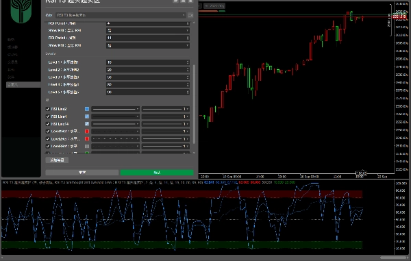 Immagine caricata di "RSI T3 overbought and oversold area"