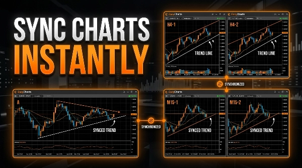 Trading product for wt.EasyCharts FREE 데스크톱 플러그인 Chart UI Tools Risk/Reward , image 3