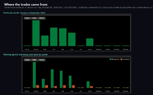 Trading product for Blaze Synchro cBot TP Manager Key Levels, image 2