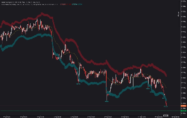 Trading product for VWAP Ribbons Indicator RSI Volume, image 5