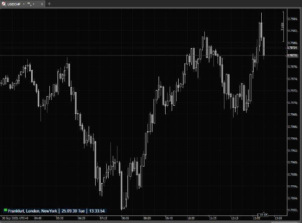 "XY Bar Info Panel v1.5" uploaded image