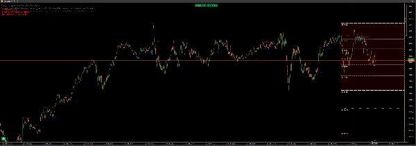 "Gann-Fib Session Matrix" uploaded image