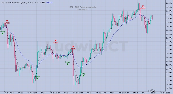 "RSI + EMA Crossover Signals" 업로드된 이미지