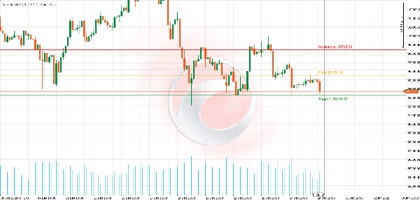 "Support & Resistance Pro" uploaded image