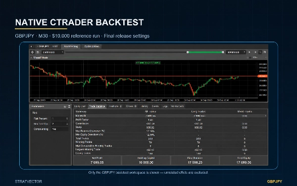 Trading product for StratVector GBPJPY M30 cBot Conservative Fixed Risk %, image 4