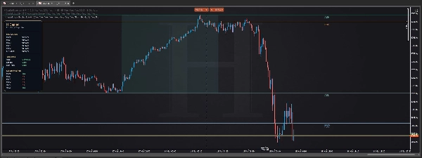 Gambar unggahan "H Capital Liquidity Map Lite V1"