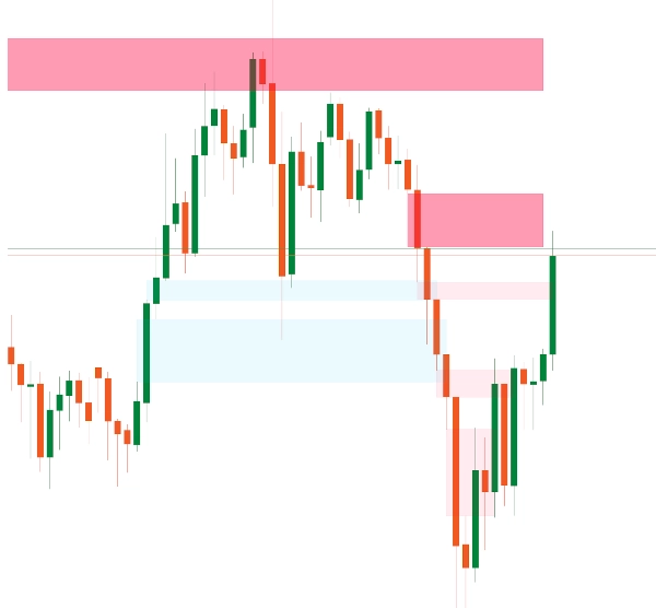 "FairValueGap-PremiumVersion1" 已上传图片