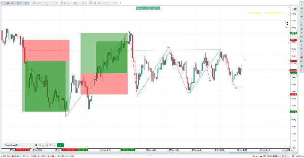 Ảnh "Rocket" được tải lên