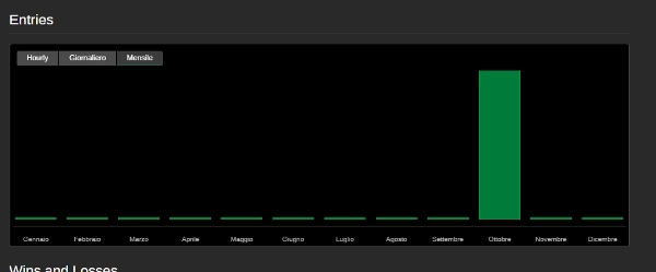 Imej yang dimuat naik "PHARAOHN XAUUSD LIVE"